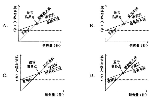 2020年10月安徽自考00067财务管理学考试真题试卷你(图1)