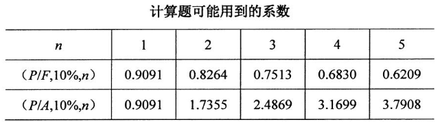 2020年10月安徽自考00067财务管理学考试真题试卷你(图2)