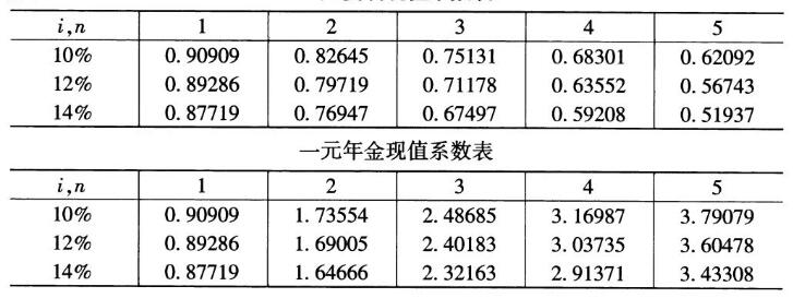2020年10月安徽自学考试00157管理会计(一)考试真题试卷(图3)