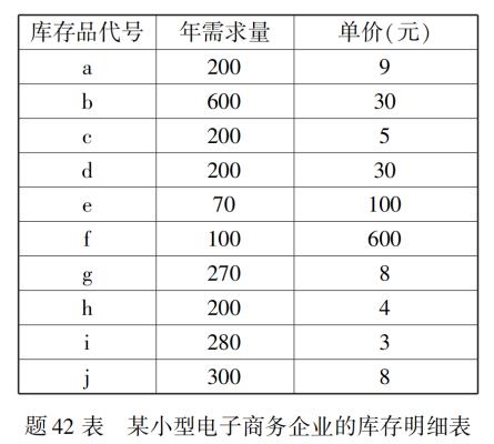 2020年10月安徽自学考试00915电子商务与现代物流考试真题试卷(图1)
