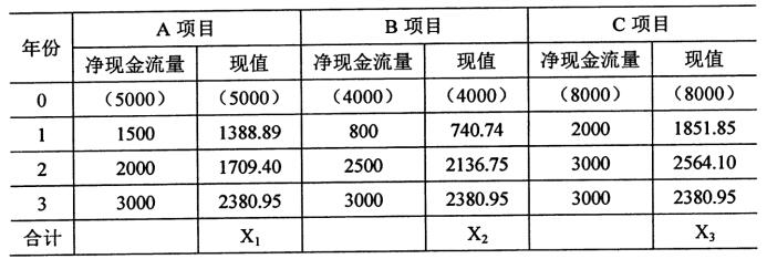 2020年10月安徽自学考试00144企业管理概论考试真题试卷(图1)