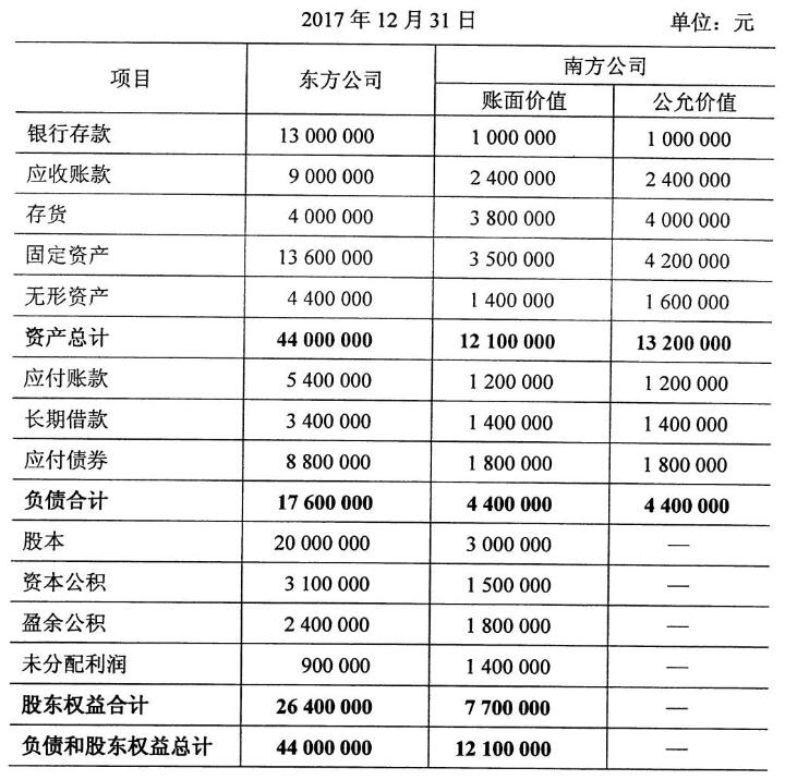 2020年8月安徽自学考试00159高级财务会计考试真题试卷(图1)
