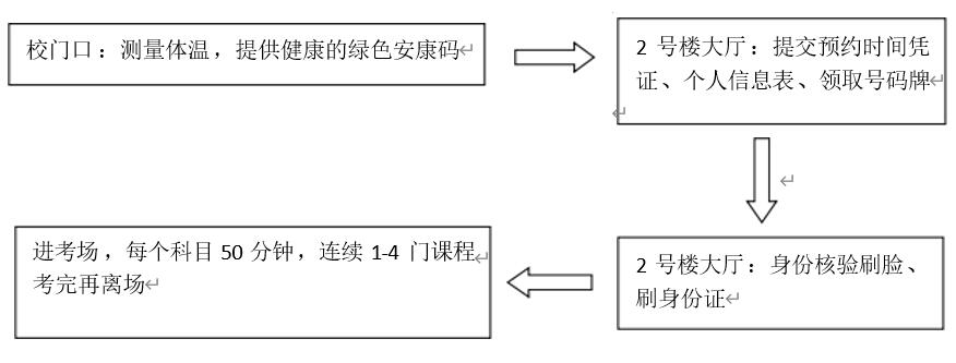 ​2021年4月份安徽自学考试网络助学终结性上机考试通知(图2)